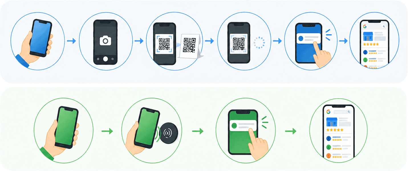 nfc_vs_qr